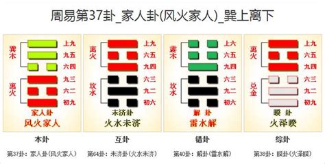 風火家人命卦|周易37家人卦：風火家人